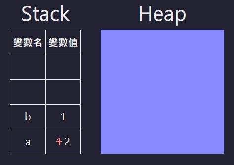 Stack 示意圖