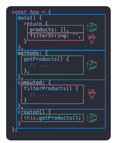 圖片取自六角學院 卡斯伯 的免費直播課程，展示 Option API 的程式邏輯