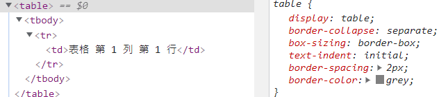 圖中，瀏覽器為 table 標籤賦予為 表格屬性