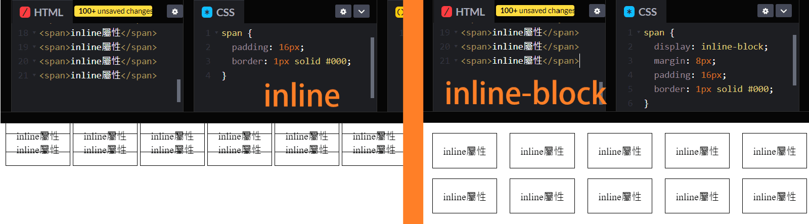 同時具有 inline 並排的特性，還擁有 block 垂直推擠的特性。