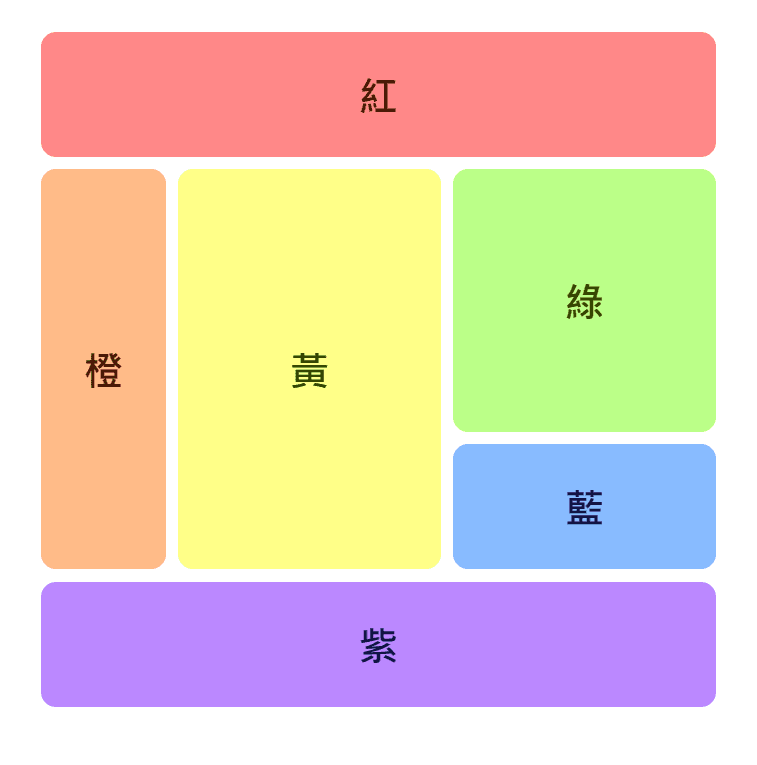 個平面上，隨意布局盒模型