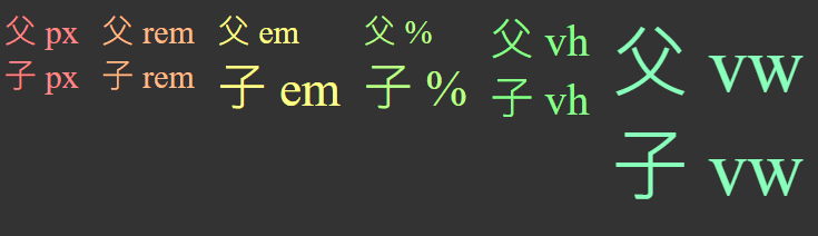 圖片為各種單位的示意圖