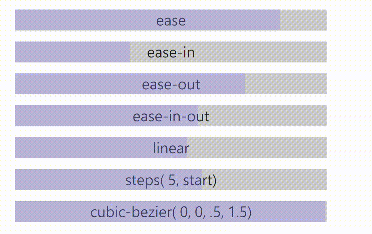 animation-time-function